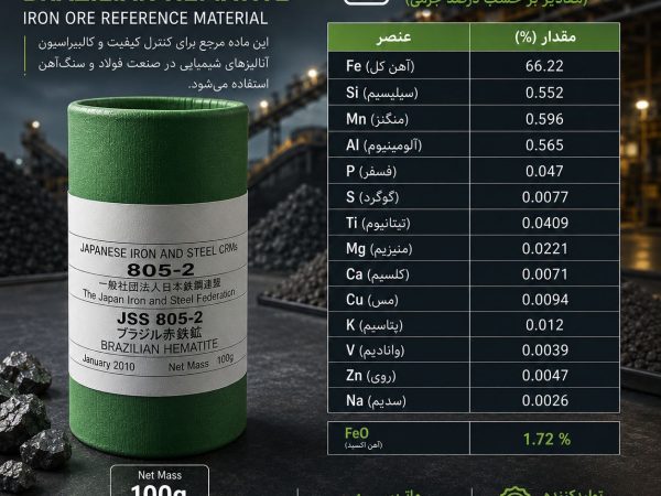 استاندارد